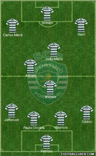 Sporting Clube de Portugal - SAD Formation 2014