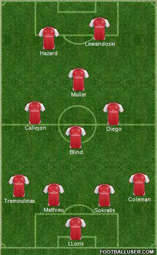 Arsenal Formation 2014