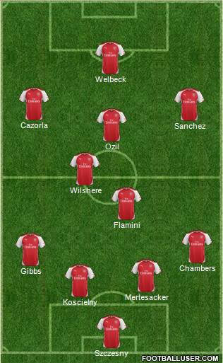 Arsenal Formation 2014