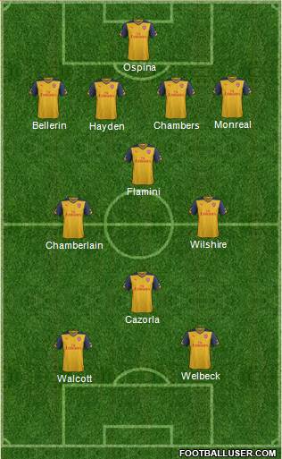 Arsenal Formation 2014