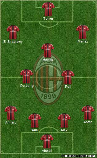 A.C. Milan Formation 2014