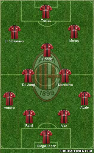 A.C. Milan Formation 2014