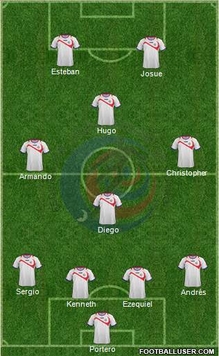 Costa Rica Formation 2014