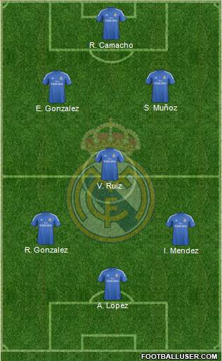 Real Madrid C.F. Formation 2014