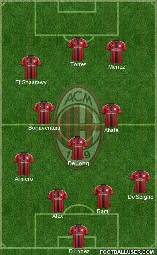 A.C. Milan Formation 2014