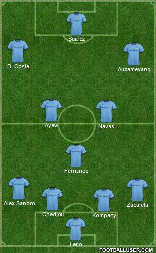 Manchester City Formation 2014