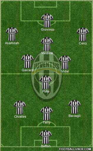 Juventus Formation 2014