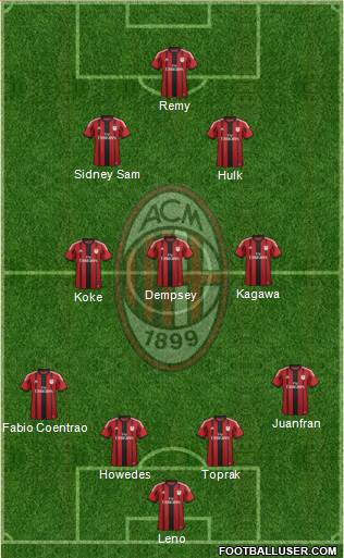 A.C. Milan Formation 2014
