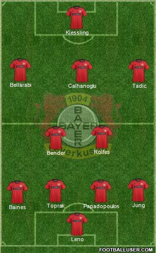 Bayer 04 Leverkusen Formation 2014