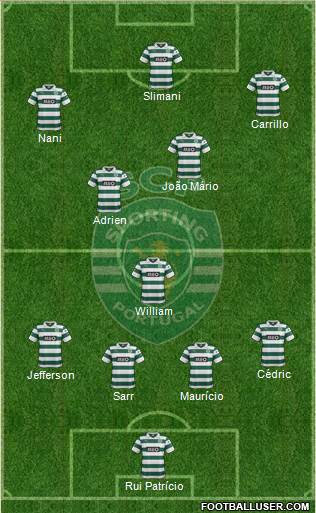 Sporting Clube de Portugal - SAD Formation 2014
