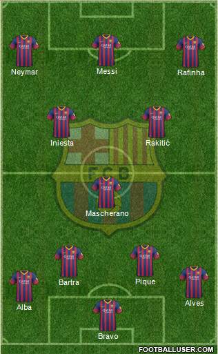 F.C. Barcelona Formation 2014