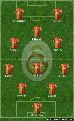 Galatasaray SK Formation 2014