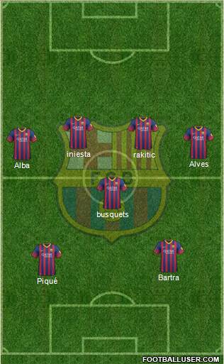 F.C. Barcelona B Formation 2014
