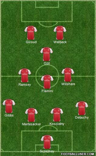 Arsenal Formation 2014