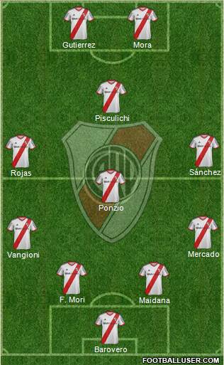 River Plate Formation 2014