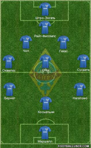 Kairat Almaty Formation 2014