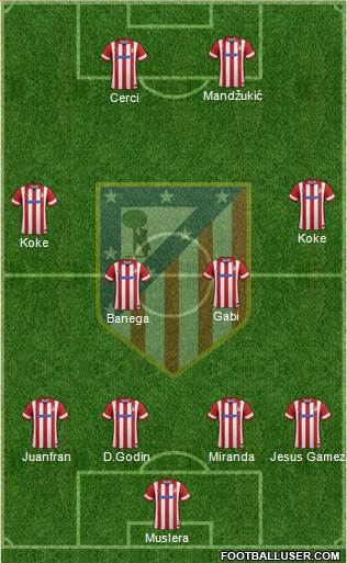 Atlético Madrid B Formation 2014