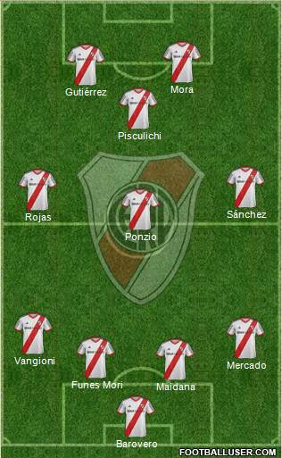 River Plate Formation 2014