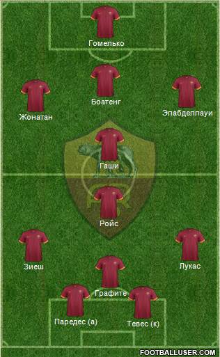 AS Roma Formation 2014