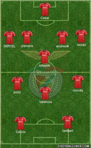 Sport Lisboa e Benfica - SAD Formation 2014