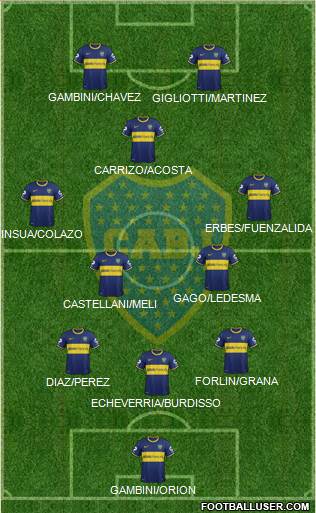 Boca Juniors Formation 2014
