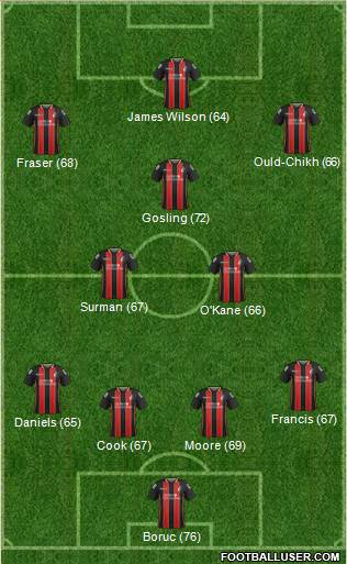 AFC Bournemouth Formation 2014