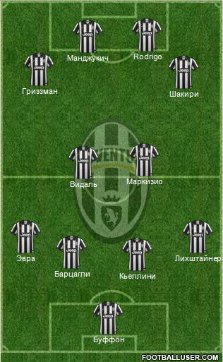 Juventus Formation 2014