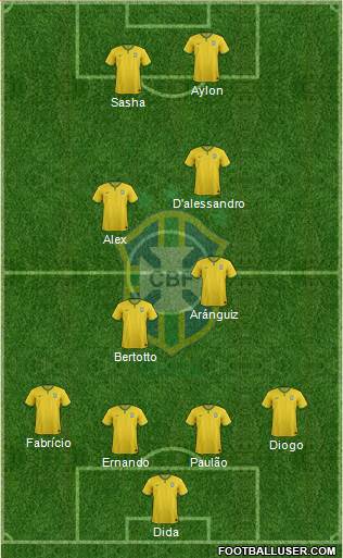 Brazil Formation 2014