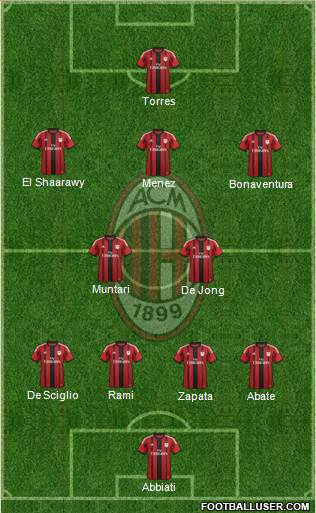 A.C. Milan Formation 2014
