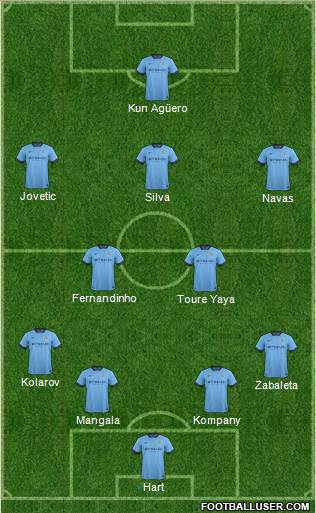 Manchester City Formation 2014