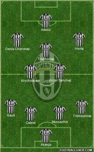 Juventus Formation 2014
