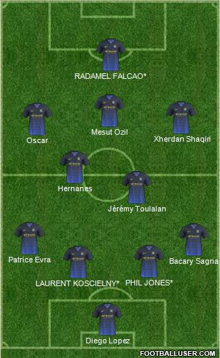 Manchester City Formation 2014