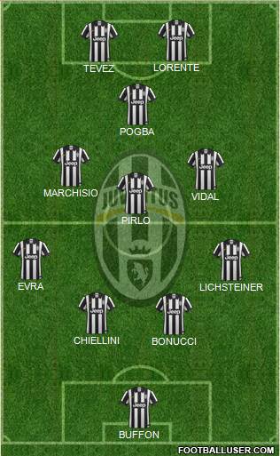 Juventus Formation 2014