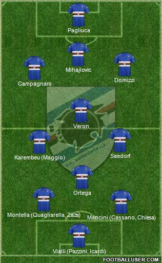 Sampdoria Formation 2014
