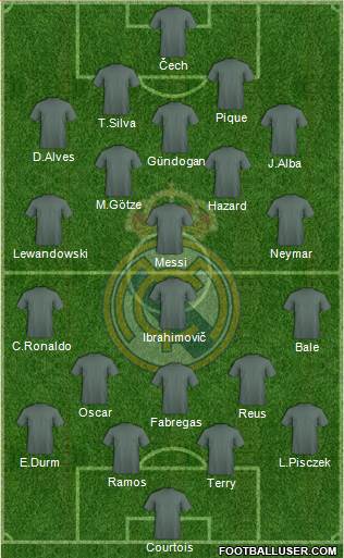 Real Madrid C.F. Formation 2014