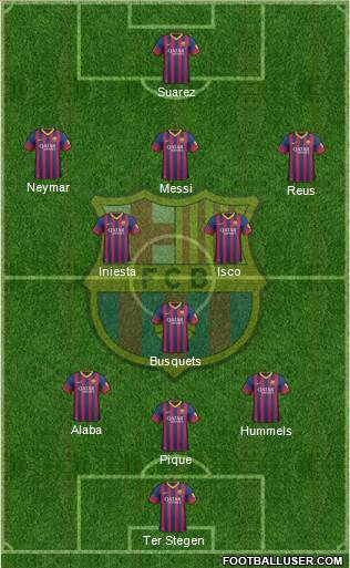 F.C. Barcelona Formation 2014