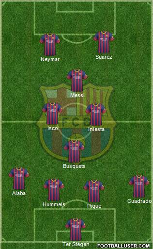 F.C. Barcelona Formation 2014