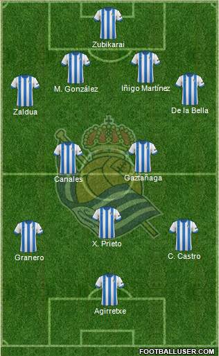 Real Sociedad S.A.D. Formation 2014