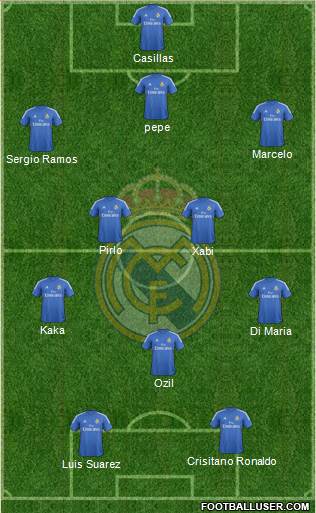 Real Madrid C.F. Formation 2014