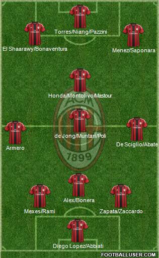 A.C. Milan Formation 2014