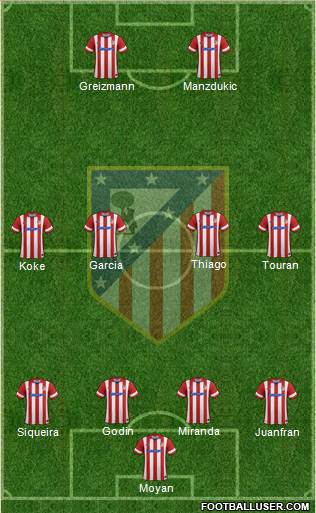 Atlético Madrid B Formation 2014