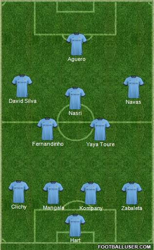 Manchester City Formation 2014