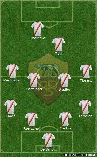 AS Roma Formation 2014