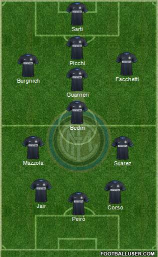F.C. Internazionale Formation 2014