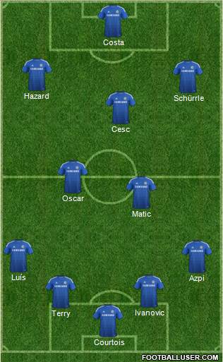 Chelsea Formation 2014