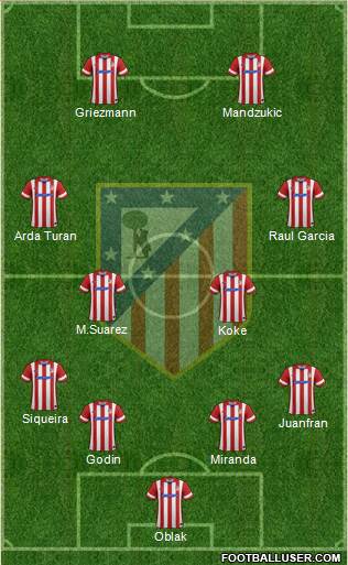 C. Atlético Madrid S.A.D. Formation 2014