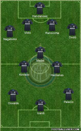 F.C. Internazionale Formation 2014