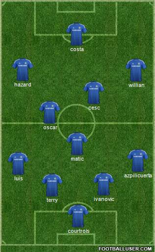 Chelsea Formation 2014