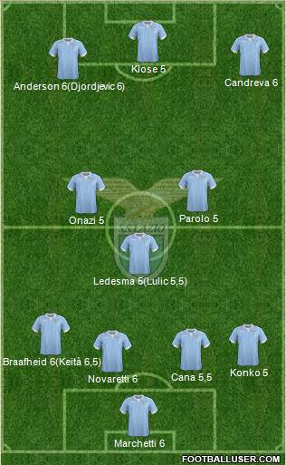 S.S. Lazio Formation 2014