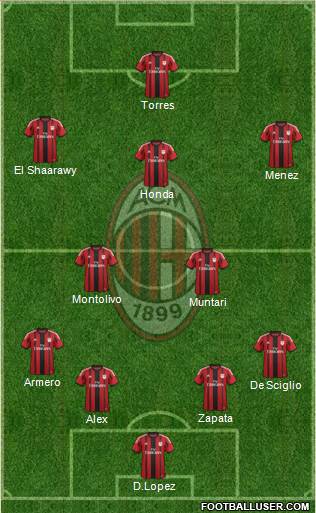 A.C. Milan Formation 2014